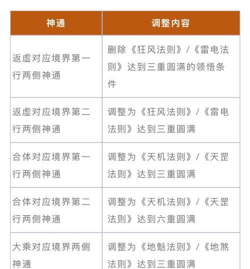 魔域传说4中快速升级的技巧有哪些？  第3张