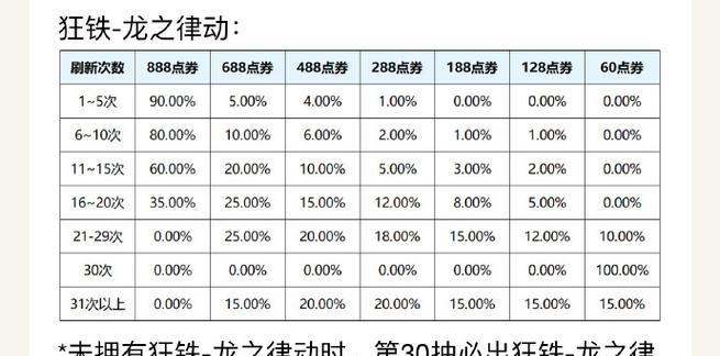 CF王者周瑜保底出货需要多少次？如何计算保底次数？  第2张