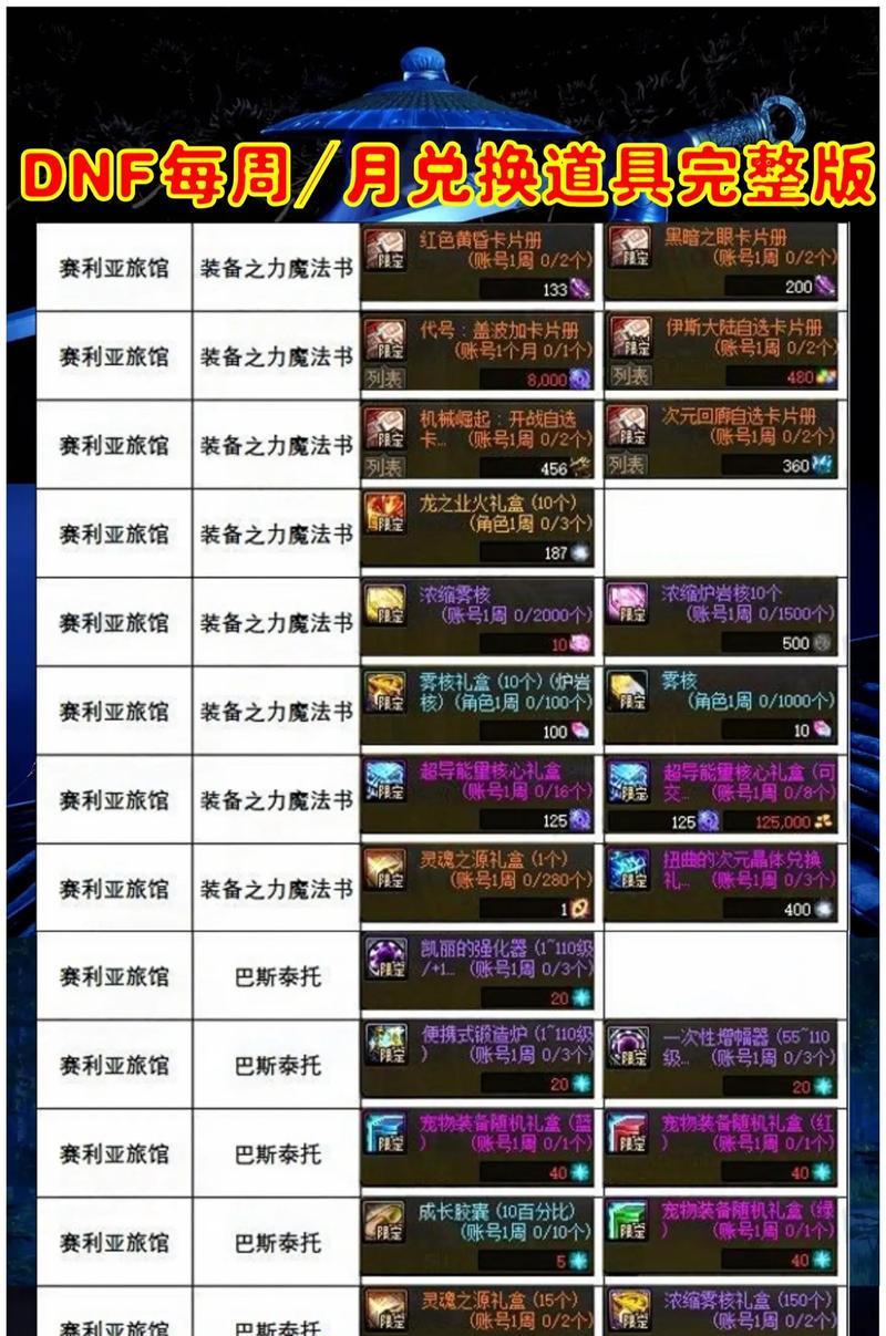 DNF武器转换流程是什么？需要哪些材料？  第1张