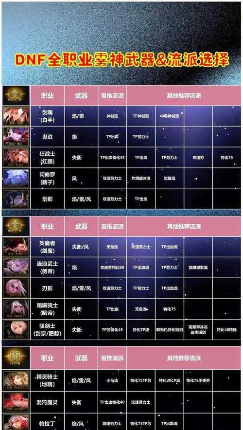 DNF武器转换流程是什么？需要哪些材料？  第2张