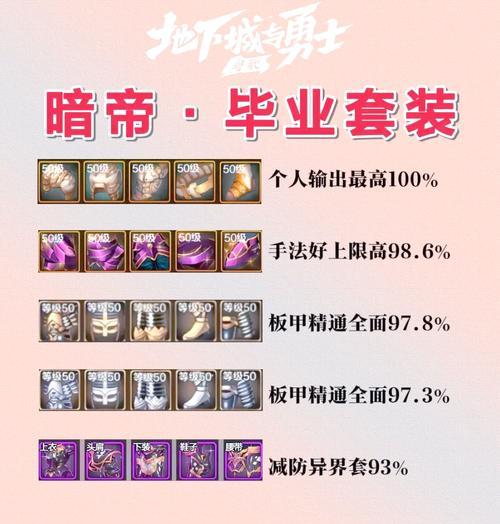 DNF异界9装备获取途径？获取难度大吗？  第1张