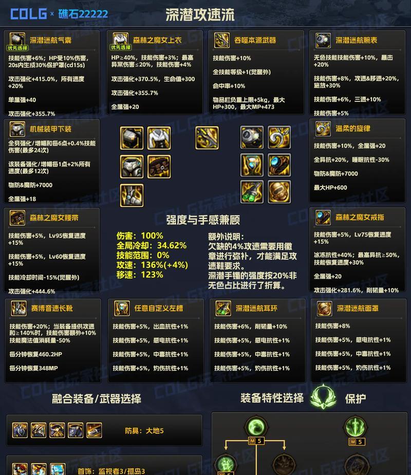 DNF异界9装备获取途径？获取难度大吗？  第3张