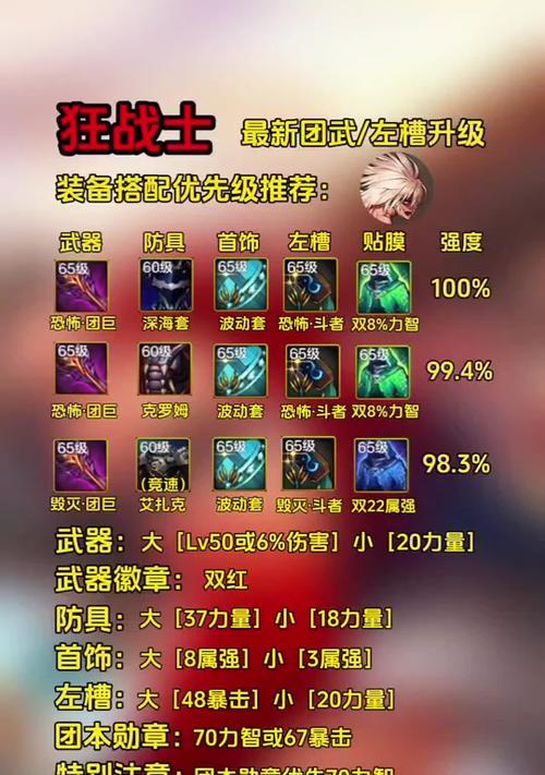 DNF恐怖武器如何升级？升级恐怖武器的步骤是什么？  第2张