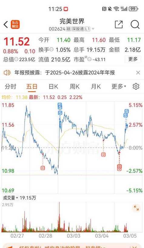 完美世界股票无法买卖的原因是什么？如何解决买卖问题？  第2张