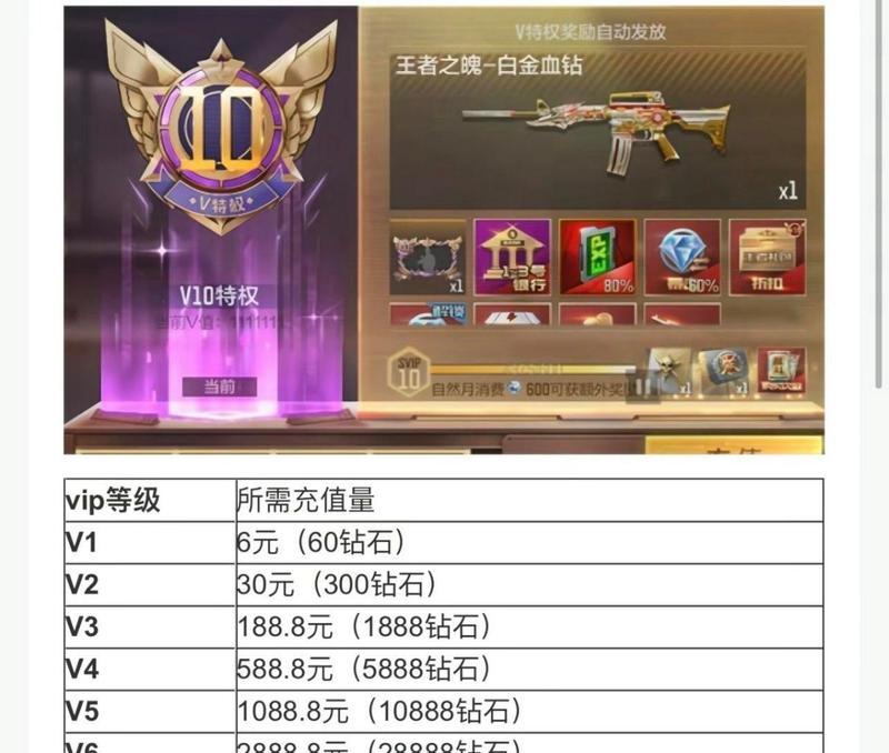 CF手游中不充值如何达到赏金令的最高等级？  第3张