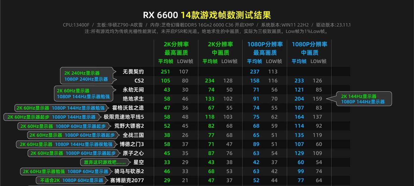 cf在180hz显示器上能达到多少帧数？  第2张