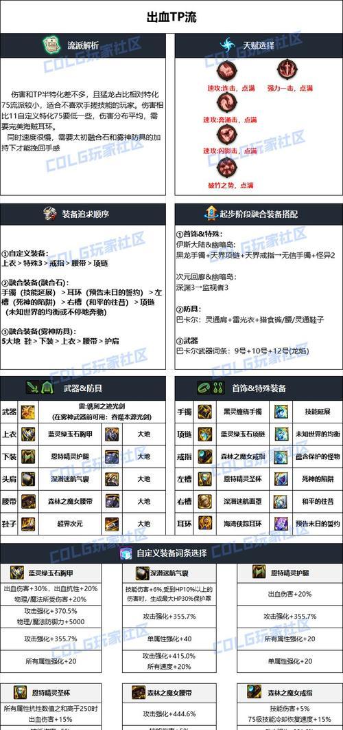 雾神版本中剑魂的装备搭配如何？有什么建议？  第1张