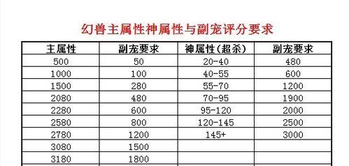 魔域神兽融合失败的原因是什么？  第3张