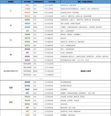 星际战甲飞马坐骑获取方法是什么？刷取难度大吗？  第3张