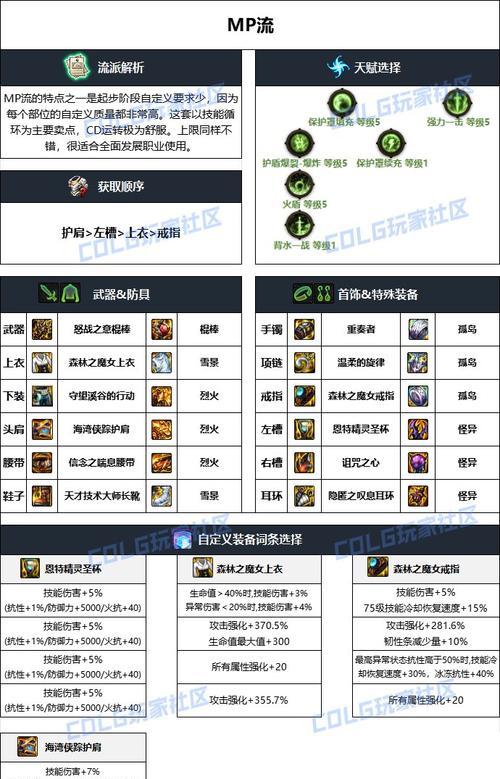 地下城雾神最强套装怎么获得？雾神套装的获取途径有哪些？  第3张