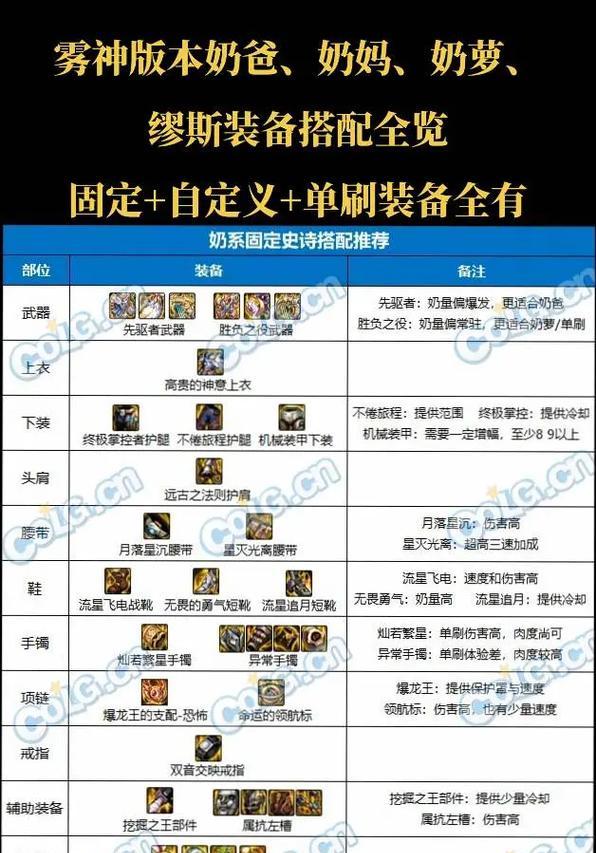 DNF奶爸二觉叠加技巧有哪些？如何正确叠二觉？  第3张