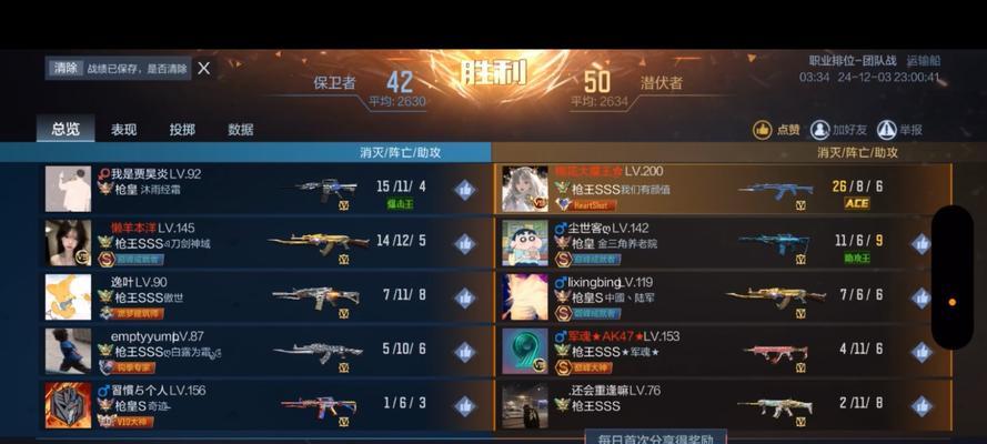手游cf玩家数量有多少？  第1张