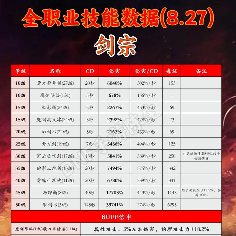 魔域剑士职业特点及玩法是什么？  第2张
