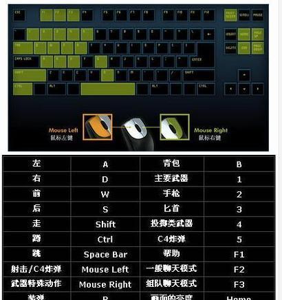 cf空格键最佳设置是什么？调整后如何提升游戏体验？  第2张