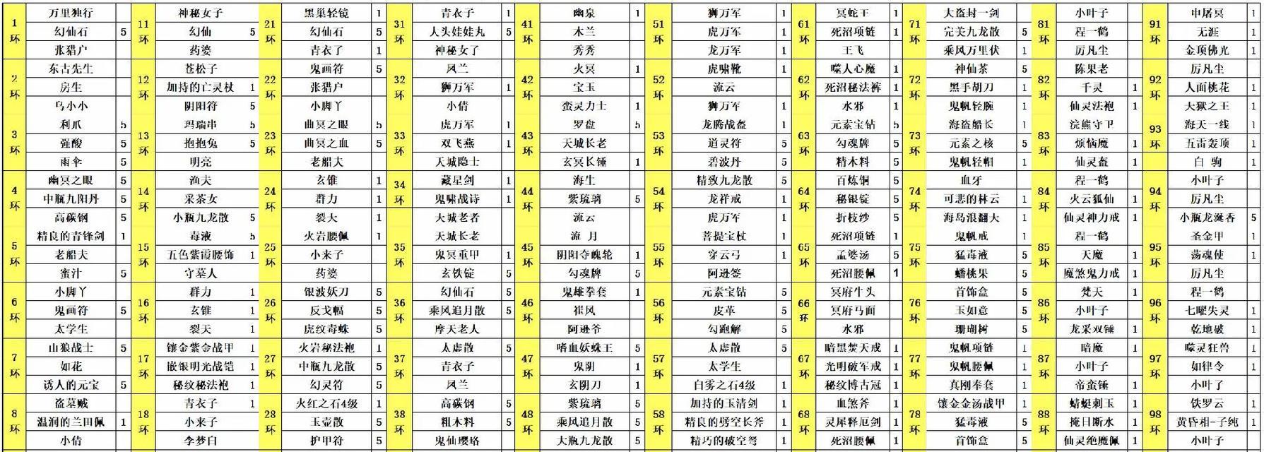 完美世界经典基础知识是什么？如何快速掌握游戏要点？  第3张