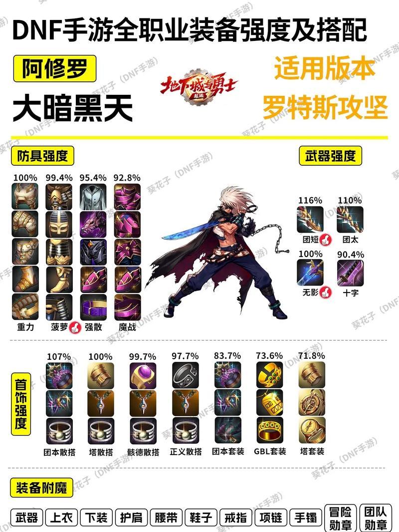 风法师在DNF中应该携带什么武器？武器选择标准是什么？  第2张