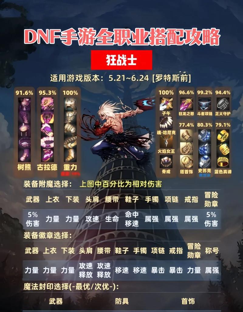 DNF蛮荒魅影技能搭配有哪些推荐？  第3张