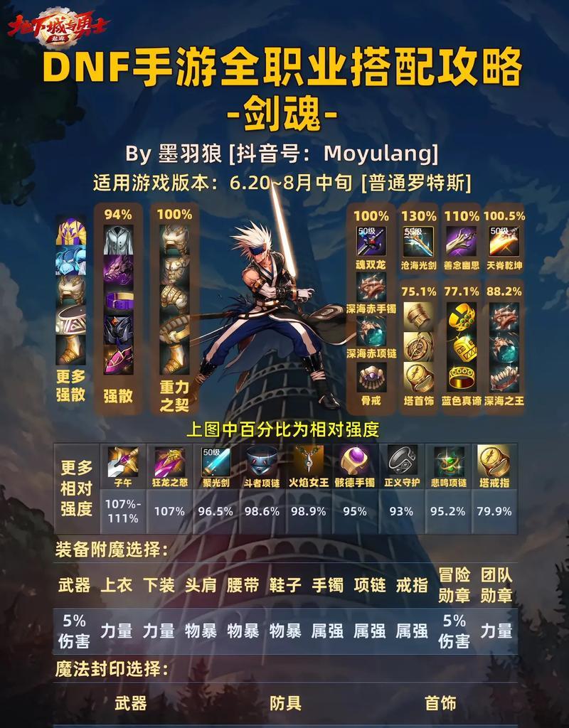 剑魂一阶段怎么打满伤害？技巧有哪些？  第1张