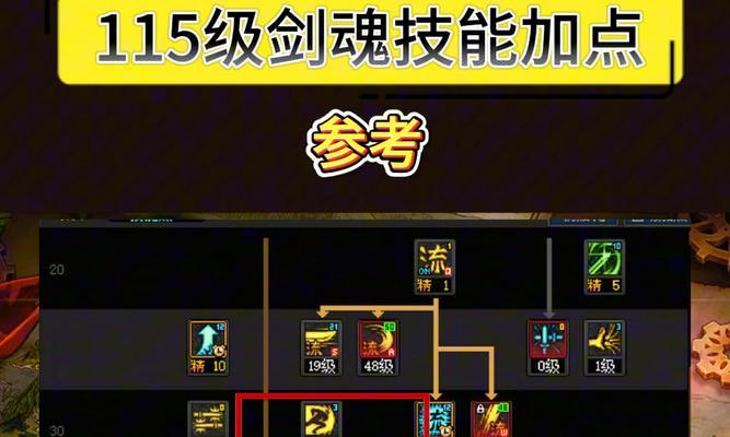 剑魂一阶段怎么打满伤害？技巧有哪些？  第3张
