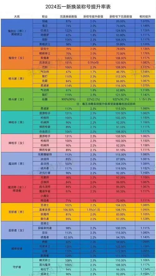 剑魂称号升级方法有哪些？如何快速提升称号等级？  第1张