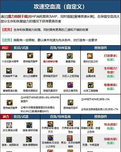 dnf大地的践踏短靴适合搭配哪些装备？  第2张