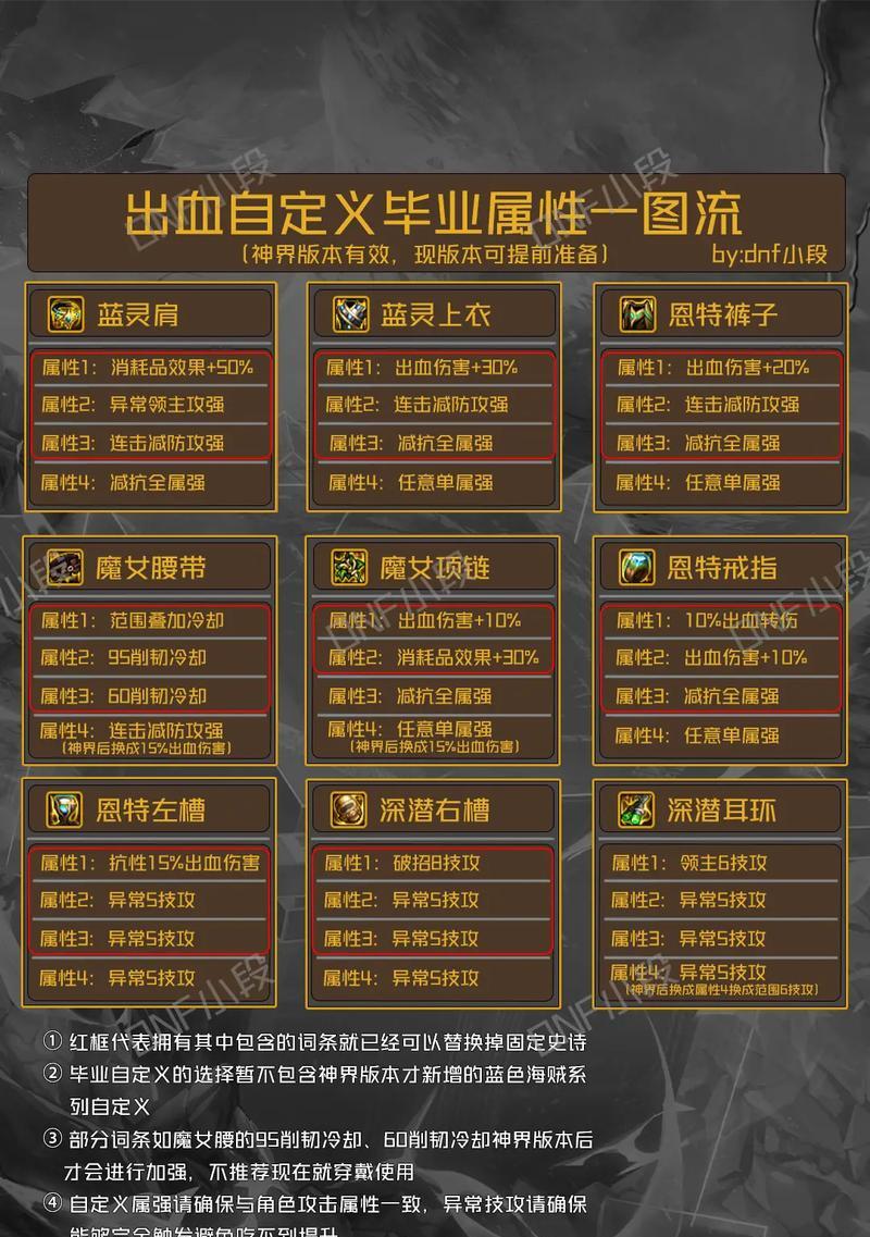 地下城神界版本赠送内容是什么？  第3张