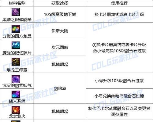 dnf传说材料换什么？最值得兑换的物品是什么？  第3张