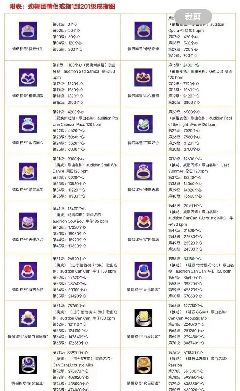 劲舞团中如何创建情侣角色？  第2张