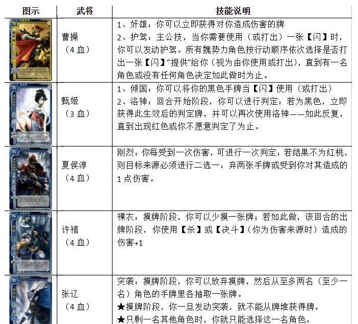 三国杀策略卡牌游戏的规则是什么？如何玩得更好？  第2张
