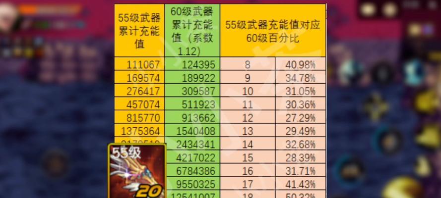 地下城勇士60级史诗如何获得？史诗装备的掉落几率是多少？  第1张