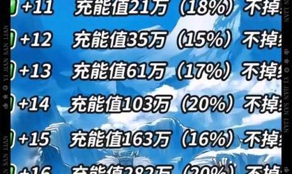 地下城装备继承上限是如何计算的？继承规则是什么？  第2张