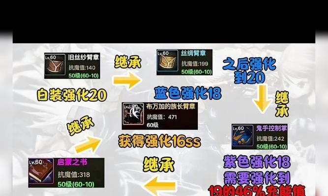 地下城装备继承上限是如何计算的？继承规则是什么？  第3张