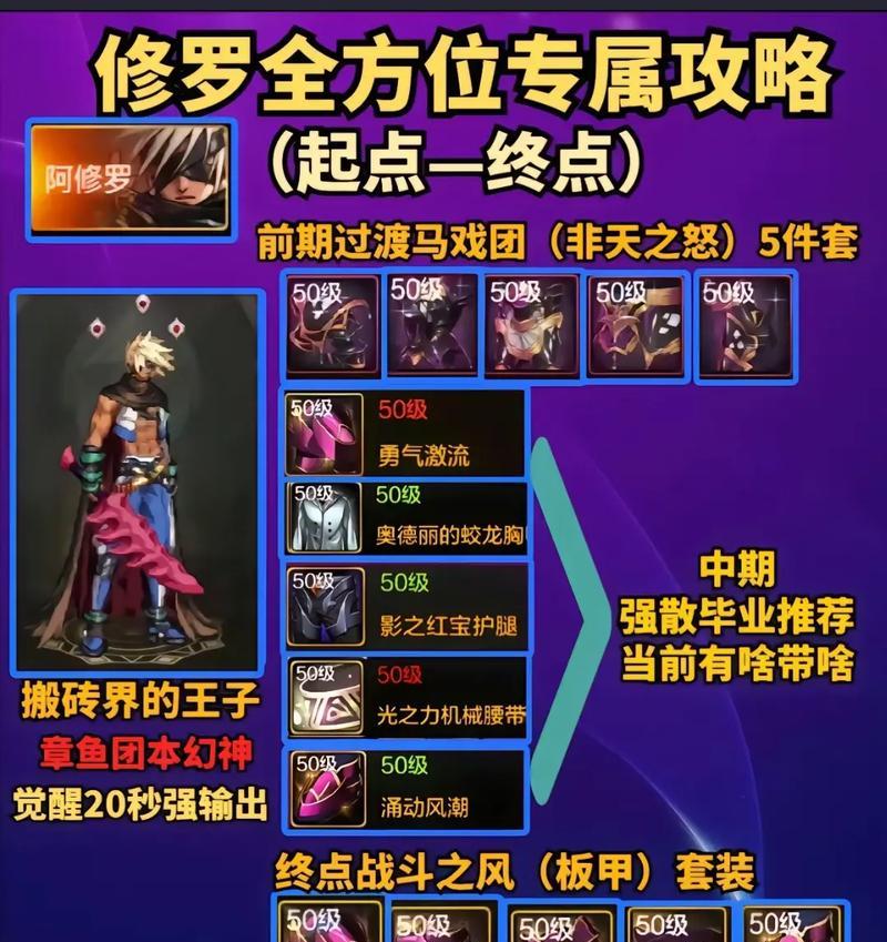 dnf阿修罗附魔什么卡片最好？如何获取这些卡片？  第3张