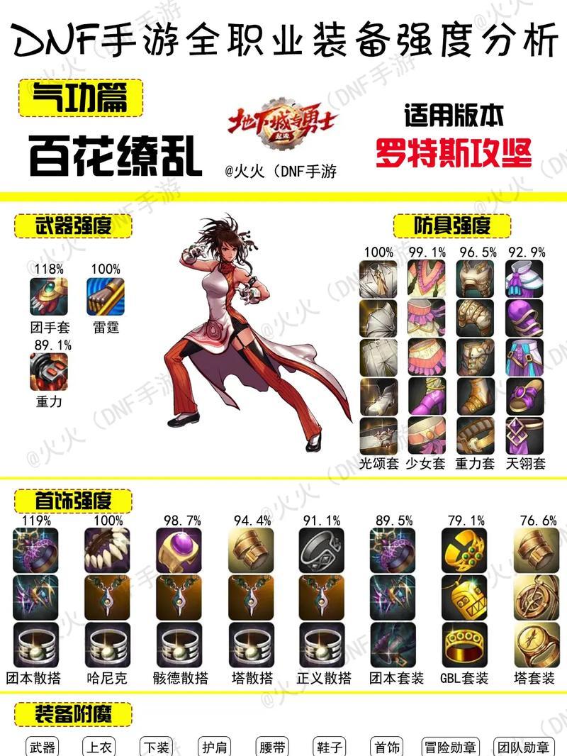 DNF中如何查看装备的白字属性？白字属性对角色有什么影响？  第1张