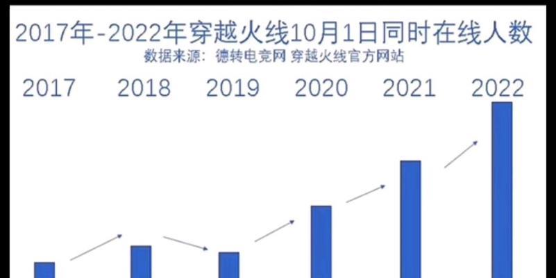 CF热度下降的原因是什么？未来发展趋势如何？  第3张