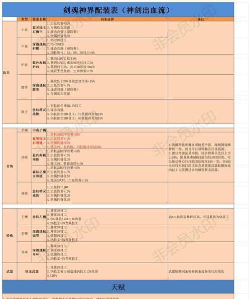 神剑版本剑魂自定义设置方法是什么？  第3张