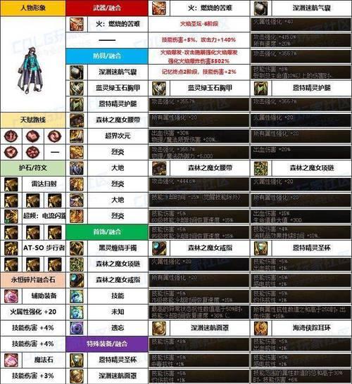 115版本剑魂融合石怎么选？选择依据是什么？  第1张