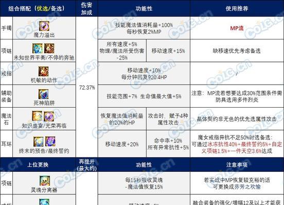 115版本剑魂融合石怎么选？选择依据是什么？  第3张