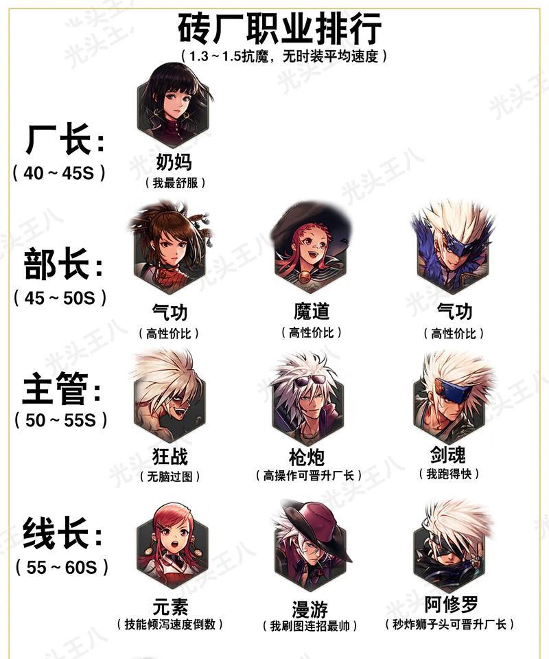 DNF开战不需门票的原因是什么？  第3张