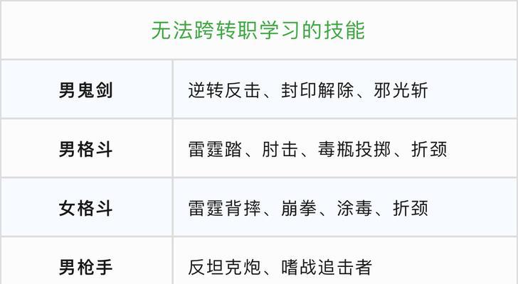 dnf今日补偿如何领取和使用？领取流程是什么？  第1张