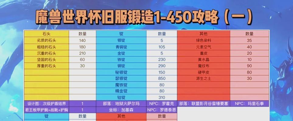 魔域中如何锻造时装？锻造时装的步骤和技巧是什么？  第2张