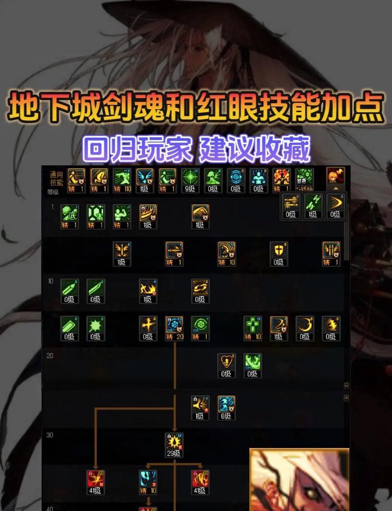 dnf剑魂技能恢复方法是什么？  第2张