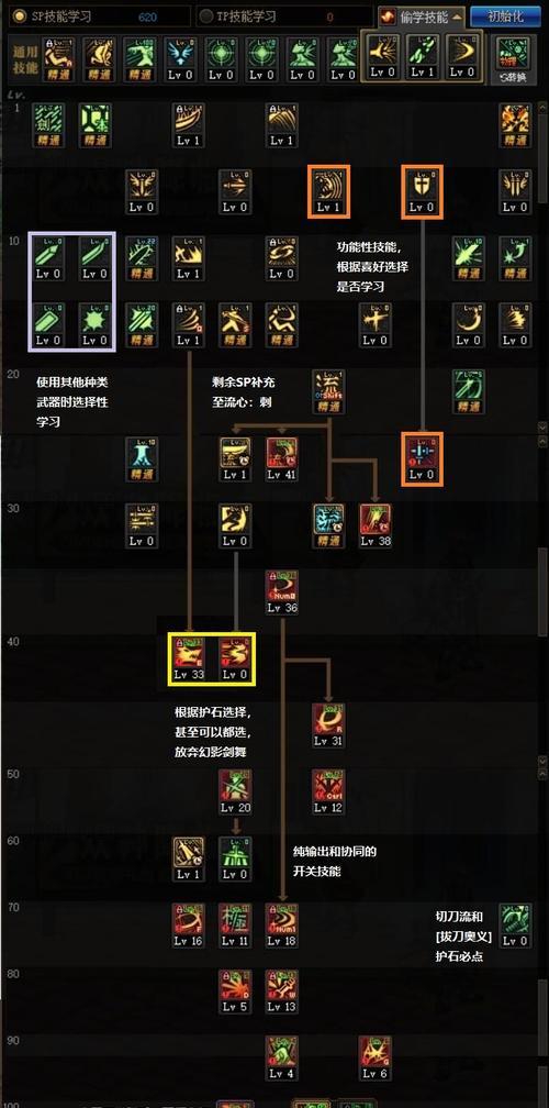 dnf剑魂技能恢复方法是什么？  第3张