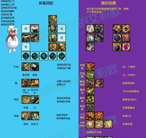 地下城购买4套装备如何搭配使用？玩家应如何选择合适的装备组合？  第1张