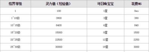 魔域开二洞的条件是什么？  第1张