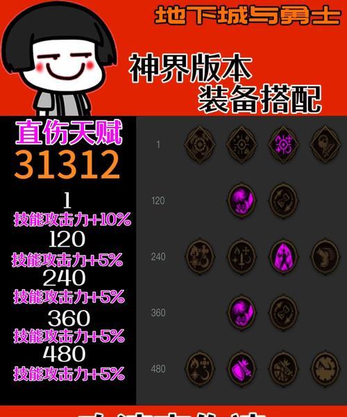 DNF狂战应该带哪些远古装备？狂战远古装备的选择方法是什么？  第3张
