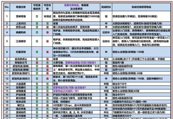 魔域中神文融合的具体步骤是什么？融合神文需要注意什么？  第1张