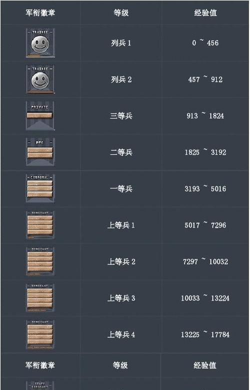 cf收藏等级提升方法有哪些？  第1张