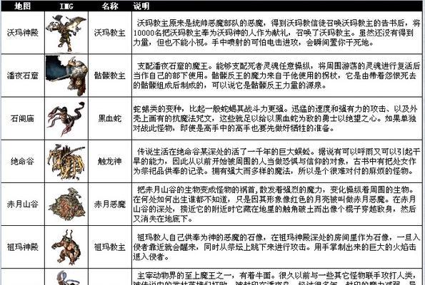 传奇魔域套装包含哪些部件？属性如何？  第1张