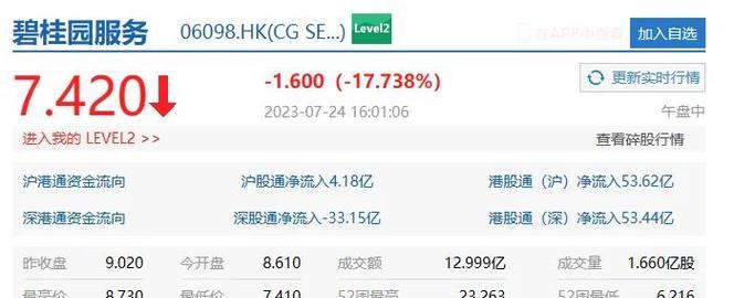 完美世界股票大跌的原因是什么？市场反应如何？  第3张
